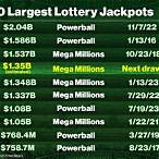 largest lottery jackpots